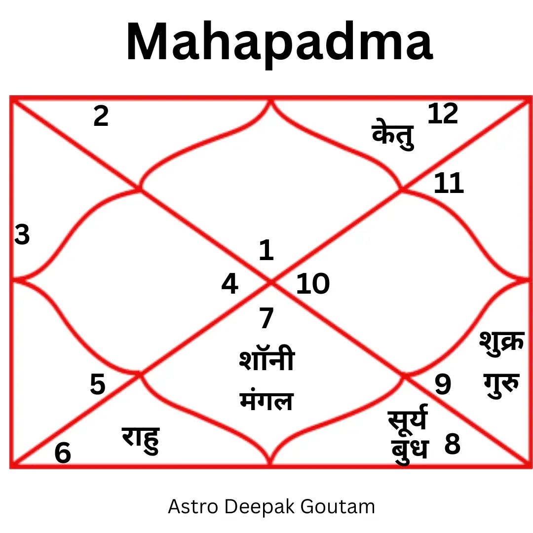 Mahapadma Kaal Sarp Dosh - Kaal Sarp Puja by Pandit Deepak Goutam